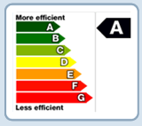 Kooltimes Air Conditoning Systems are MOST EFFICIENT